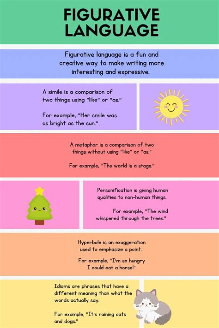 Figurative language in max demarco lyrics